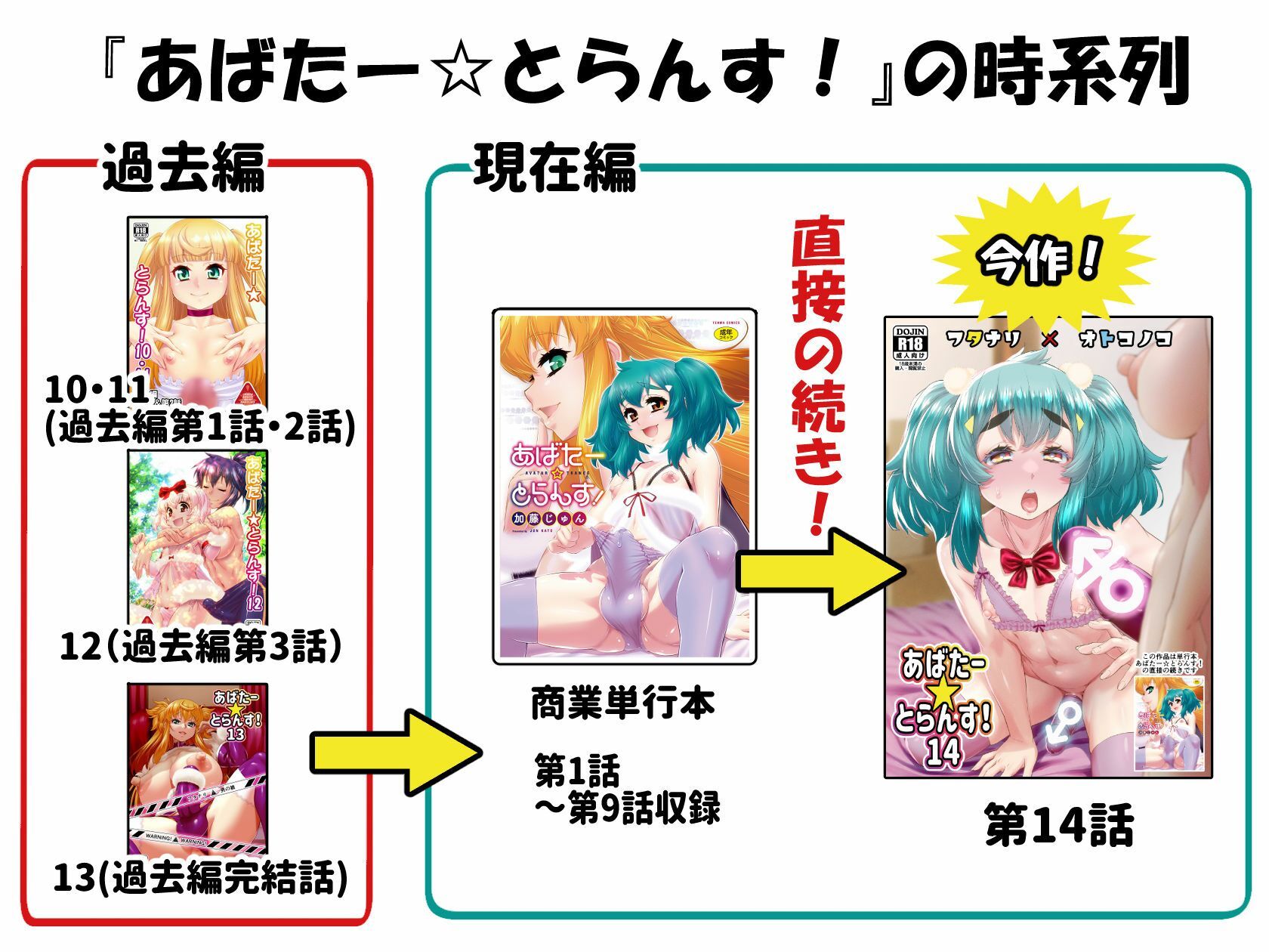 あばたー☆とらんす!14 画像8