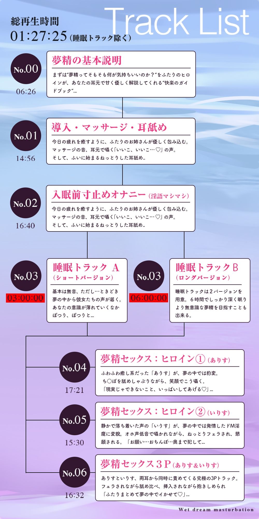 【夢イキ】ぜったい夢精するオナニー〜「誰でも」寝ながら射精できる快楽メソッド!!〜 画像6