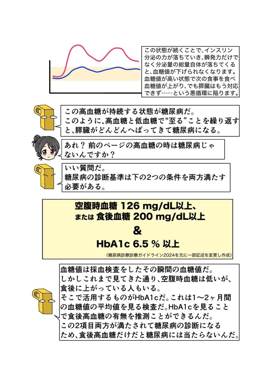 糖尿病専門医がカイセツ!ドカ食いダイスキ!もちづきさん 画像4