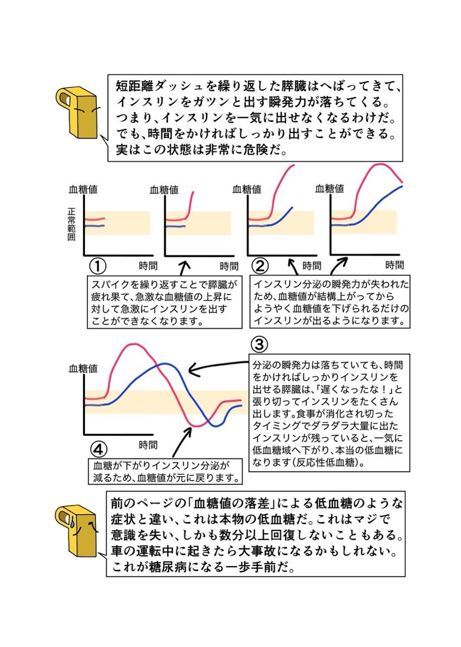 糖尿病専門医がカイセツ!ドカ食いダイスキ!もちづきさん 画像5