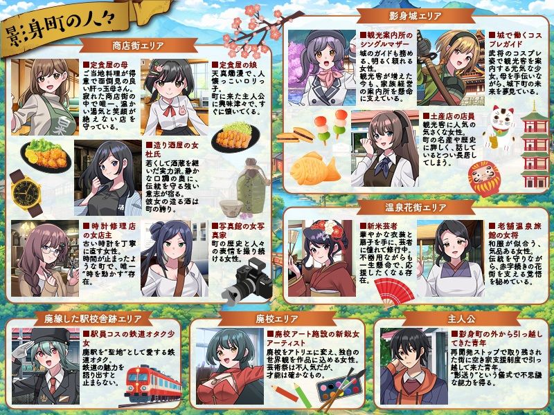 影身町SIM  箱庭エロエロ生活シミュレーション 画像5